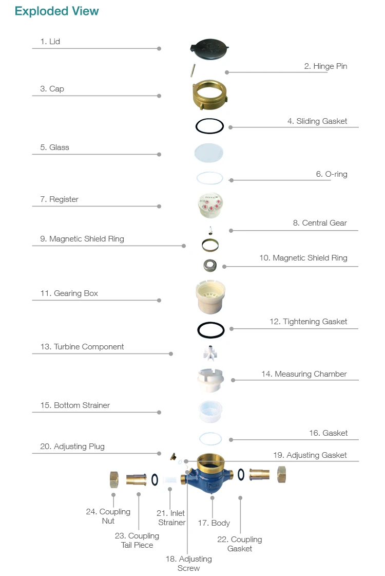Multi-jet Dry Dial Cold Water Meter exploded view Multi-jet Dry Dial Cold Water Meter exploded view
